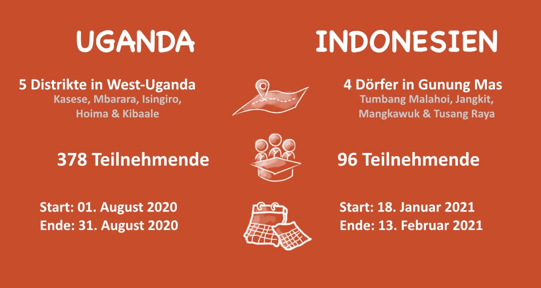 Übersicht von Informationen im Vergleich Uganda und Indonesien